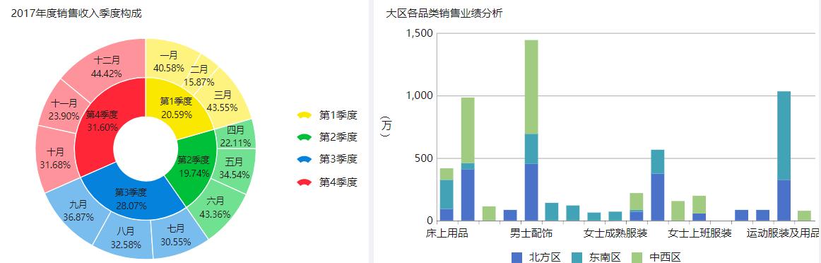 年终总结数据如何可视化,年终汇报可视化