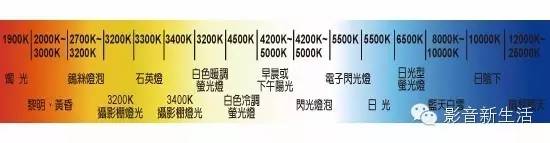 投影机最佳使用方法,买投影机攻略