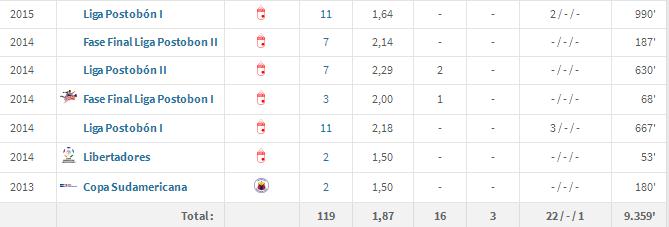 巴萨签奥纳纳,巴萨新援米纳
