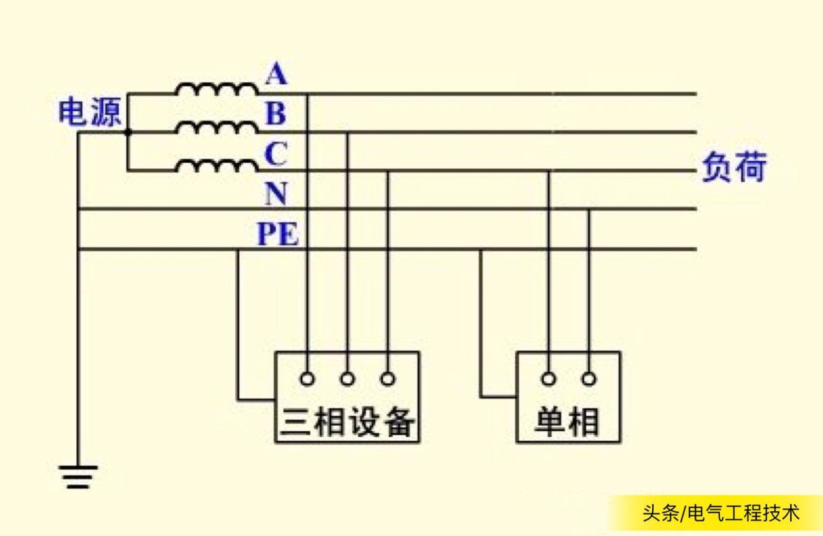 电子电气设备接地技术,电力通讯设备最常见接地方式