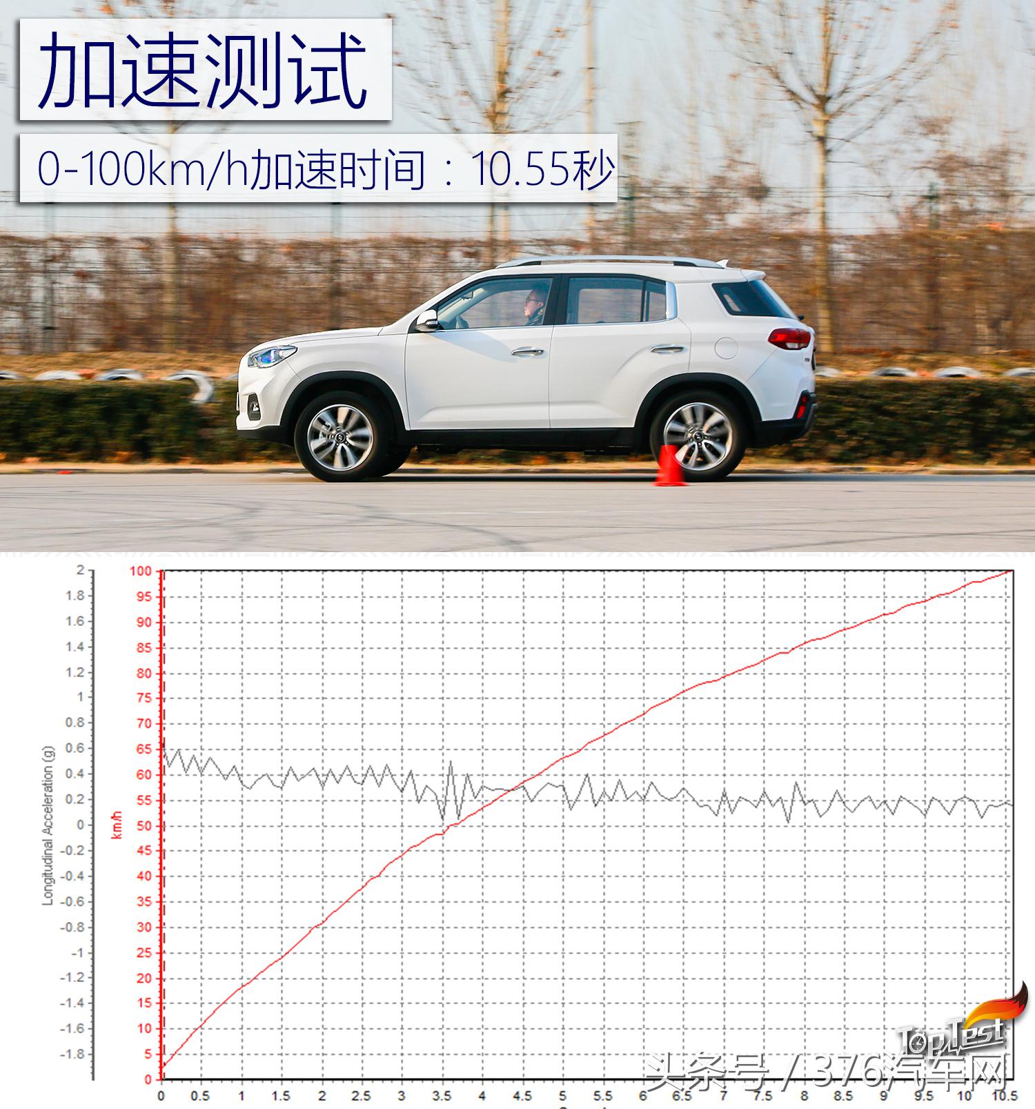 性价比不再是优势深度测试北京现代全新ix35