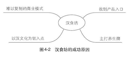 汉食坊：营养滋补，重塑汉文化