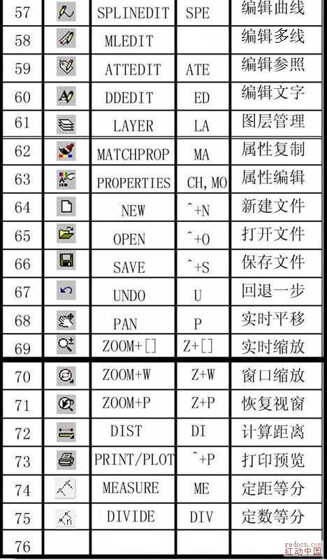 cad命令绝对干货,cad总结绘制剖面图常用的命令