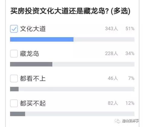 武汉江夏藏龙岛现在适合买房吗,江夏文化大道未来5年房价趋势