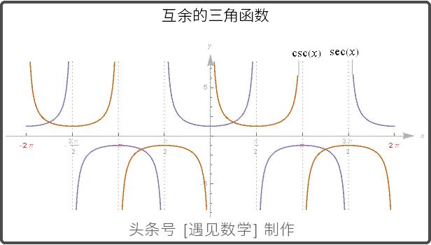 借助68段动画以可视化方式来学习高等数学,掌握微积分