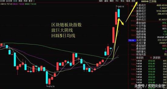 1月12日a股大盘行情预测,1月16日a股大盘午评