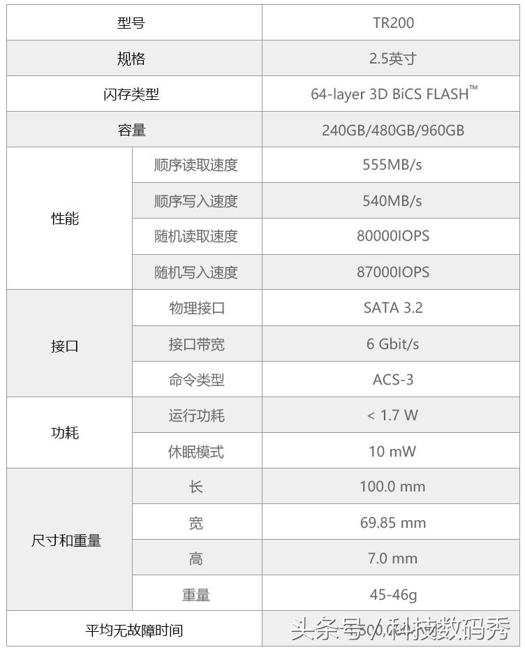东芝tr200固态硬盘写入速度,东芝tr200固态硬盘和三星860evo