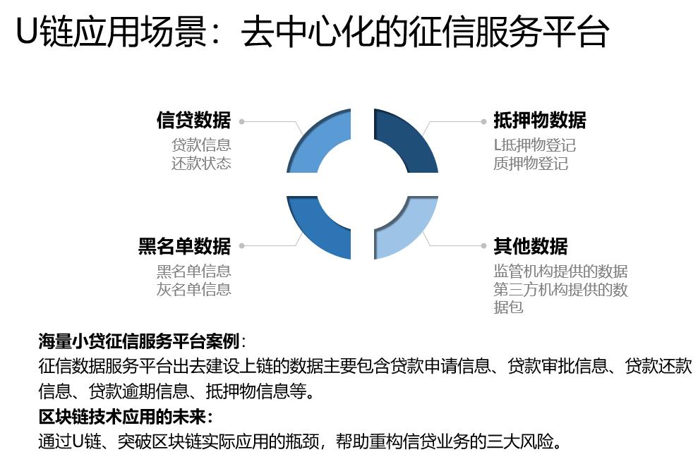 号外！U链（UCC）代币即将登陆澳洲U网交易所