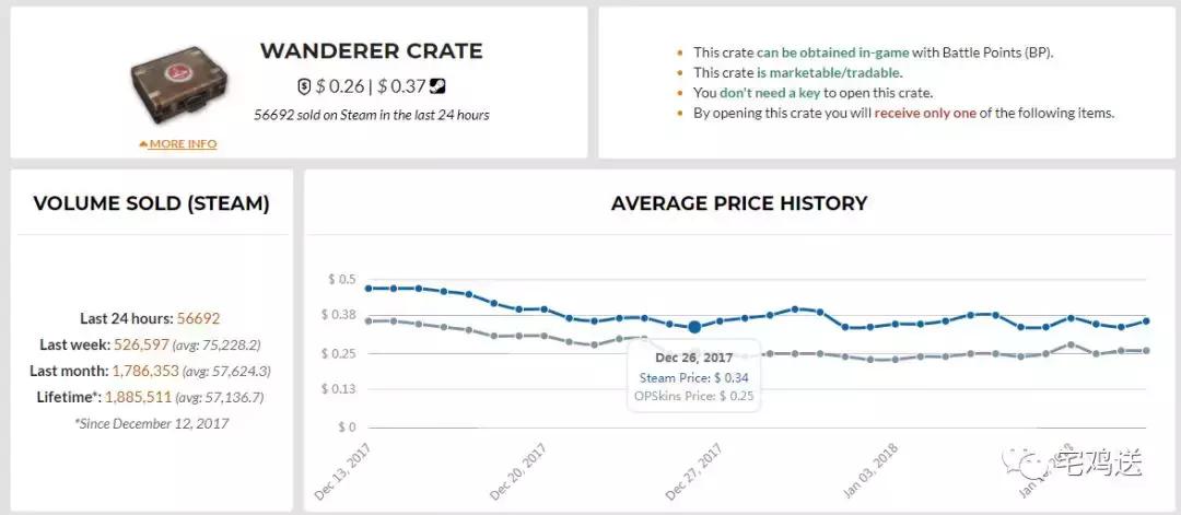 绝地求生所有装备一览表,绝地求生各种装备归纳