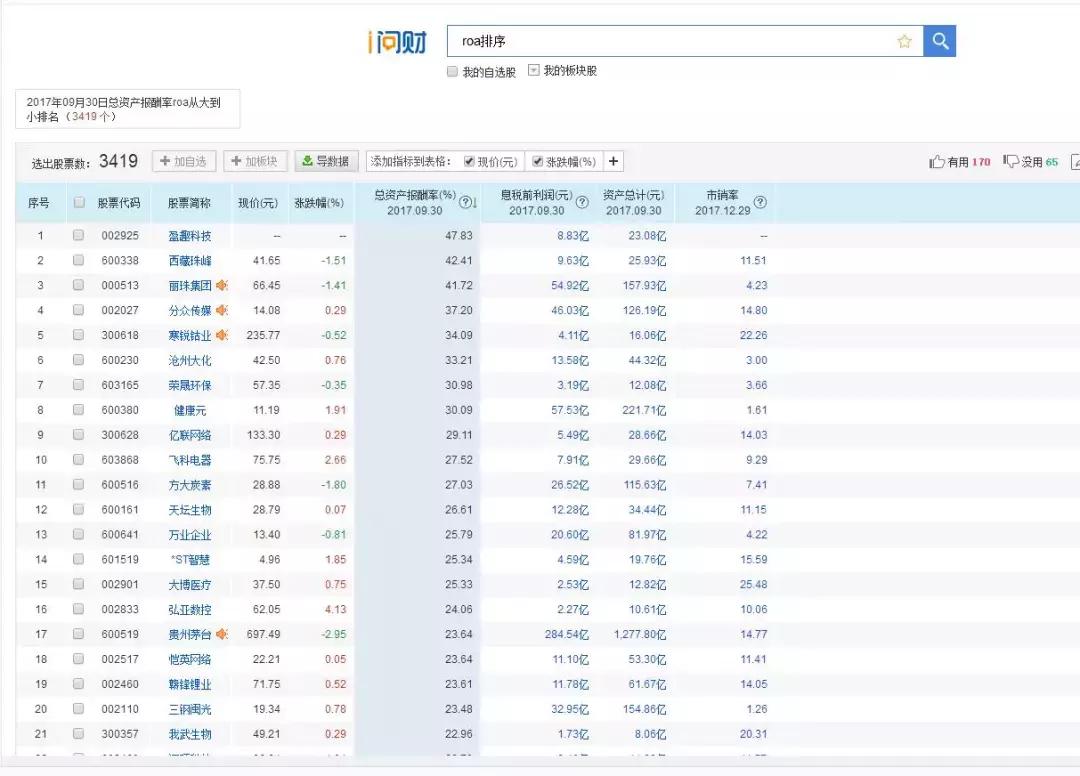 股市稳挣的神奇公式,股票包赚公式和方法