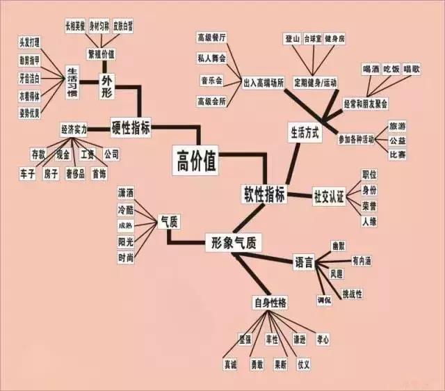 跟女生第一次微信聊天怎么找话题,和女生微信聊天的话题100个