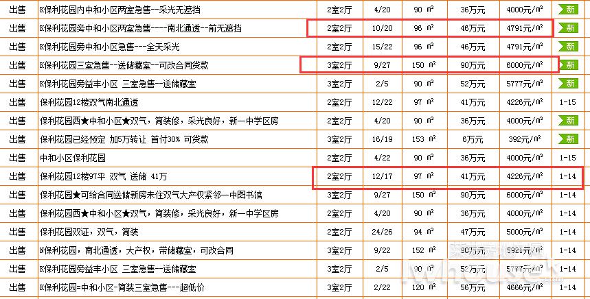 碧桂园保利城最新房价,莱芜碧桂园房价走势