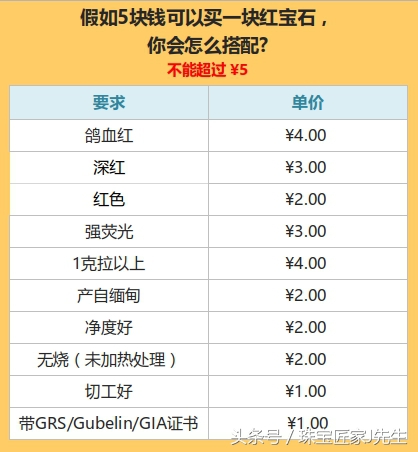 买珠宝首饰的十大陷阱,买珠宝5个避坑