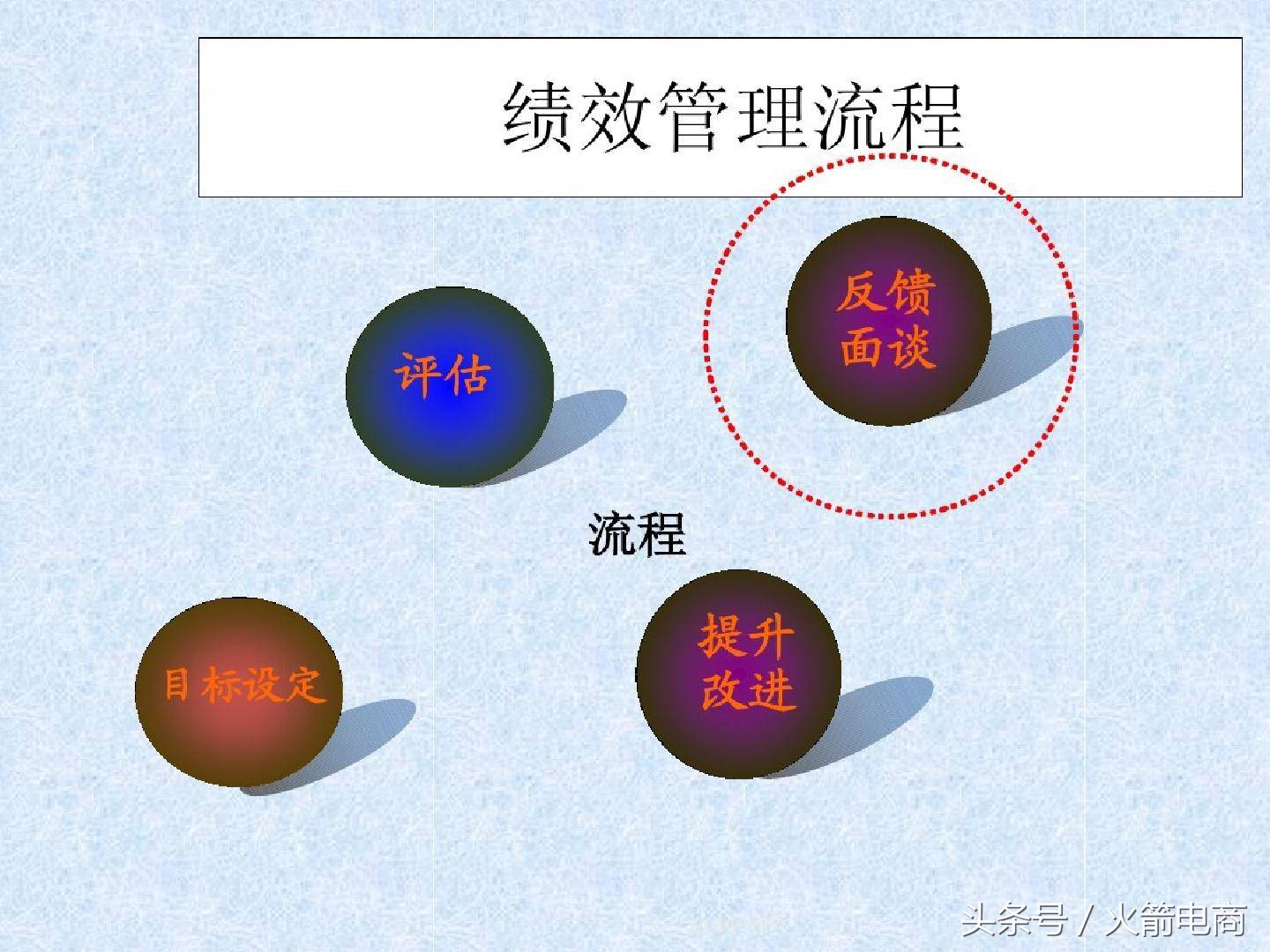 电商团队组建计划报告,电商创业怎么组建团队好