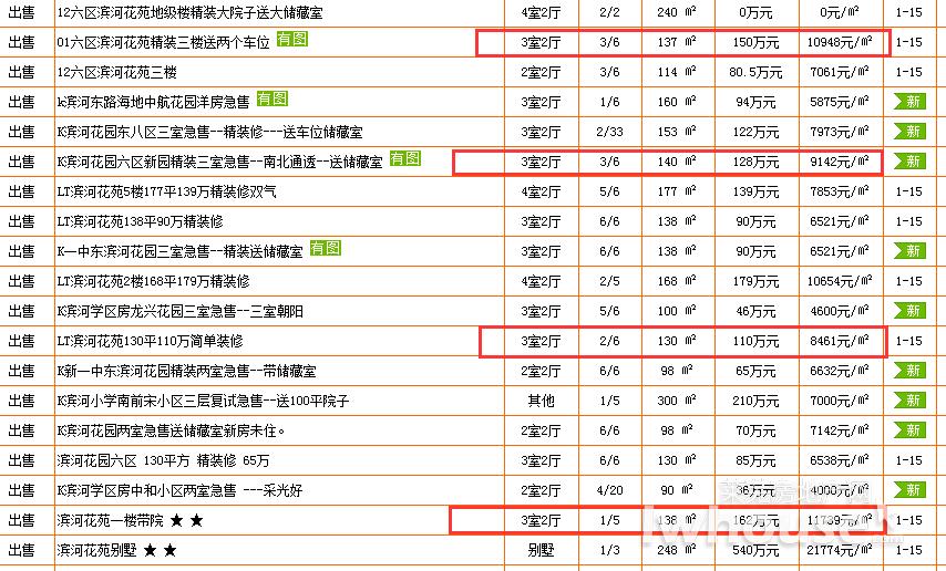 碧桂园保利城最新房价,莱芜碧桂园房价走势