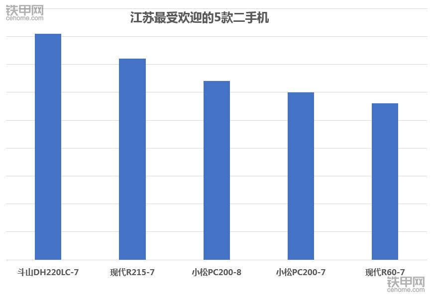 山东二手卡特挖掘机市场,二手国产卡特重工挖掘机