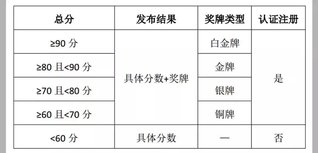 别克君越30h豪华优缺点,君越30h混动值得入手吗