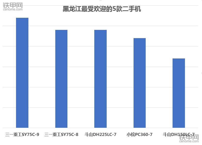 卡特320和小松220价格,卡特320D2挖掘机