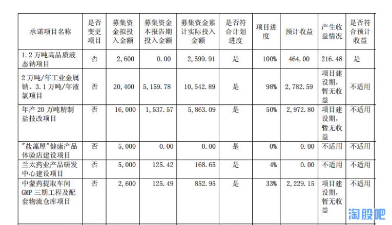 纳（钠）尼（锂）？兰太实业上涨空间这么大