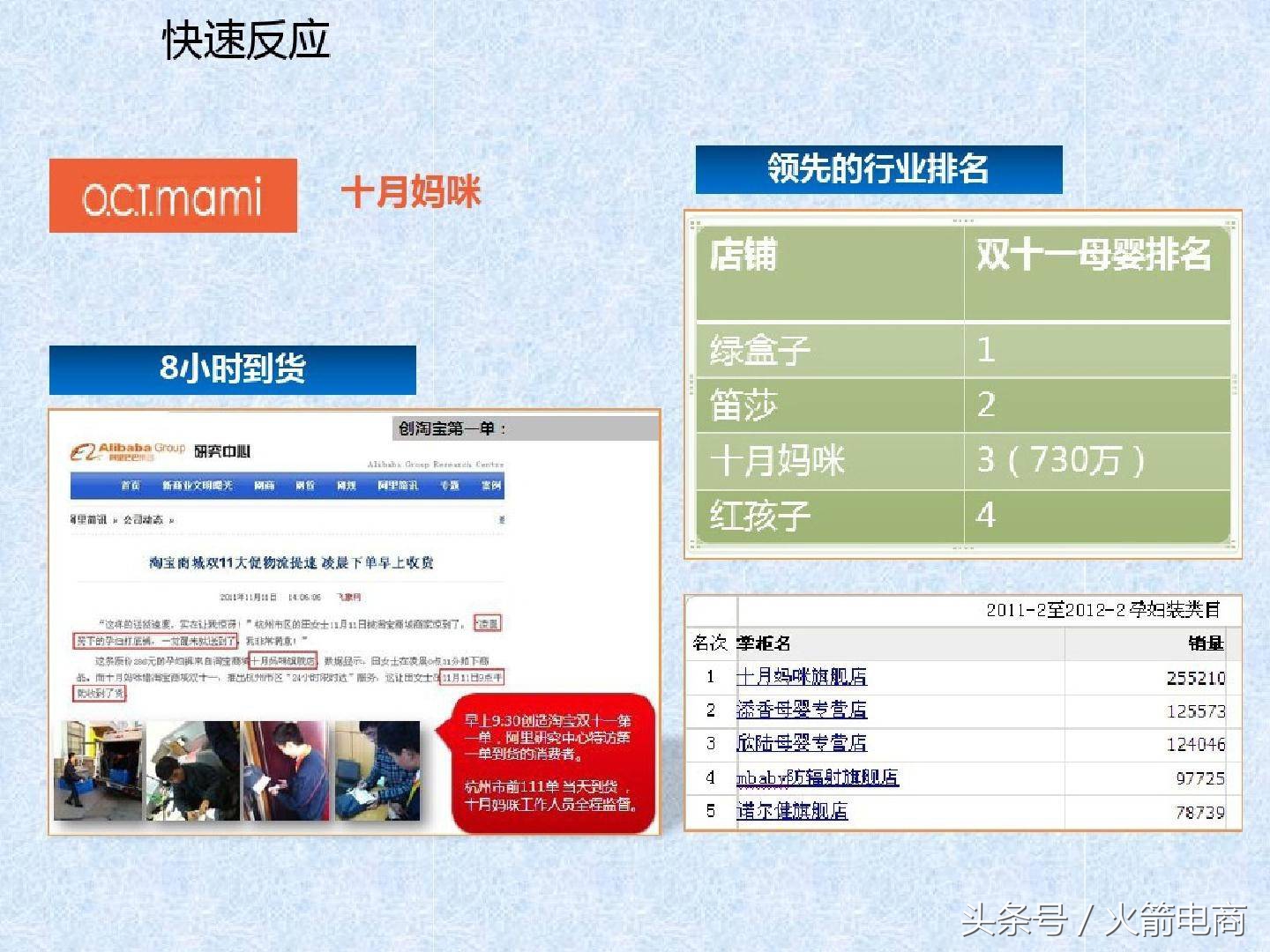 电商团队组建计划报告,电商创业怎么组建团队好