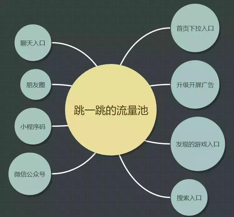 类似跳一跳的微信小游戏,微信小游戏跳一跳最高纪录