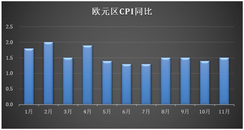 2024全球基金投资,2019年全球投资周报