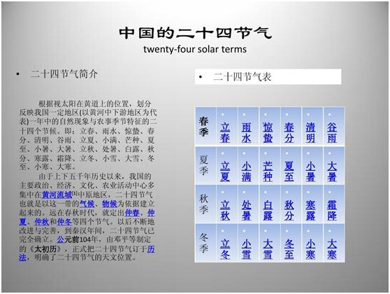 二十四节气常识及农事,二十四节气常识谷雨