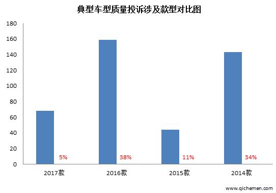 瑞风s3前轮偏磨,2017款江淮瑞风s3吃胎严重吗