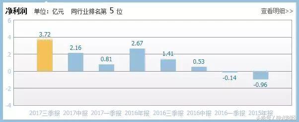 华灿光电：利润增长1.6倍，股价大涨3倍，回调40%后还能买吗？