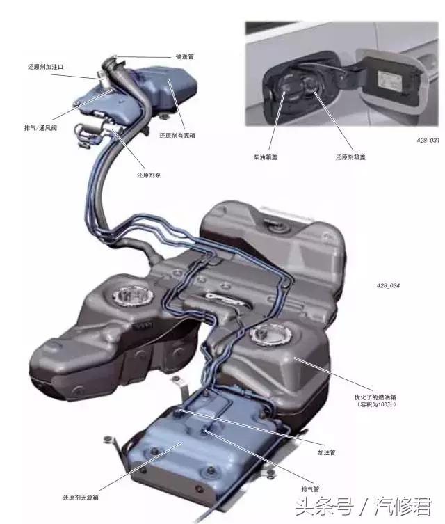 柴油发动机尿素系统有问题,柴油发动机可以将尿素系统去除吗