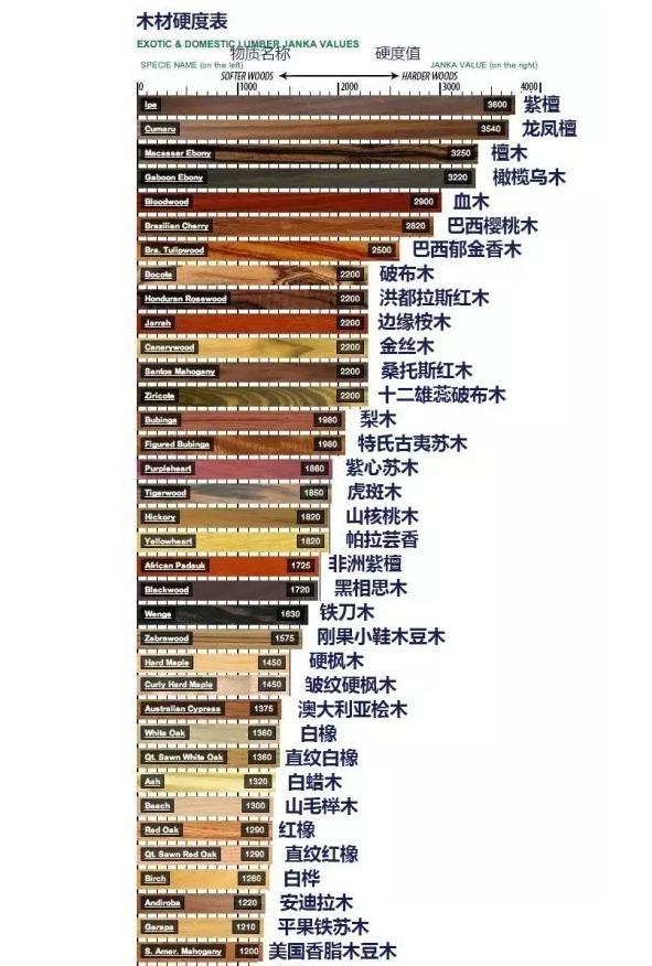 适合家具的木材,北方适合什么木材的家具