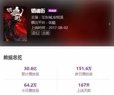 揭秘！你每年在视频平台看的这些剧都是怎么选出来了？