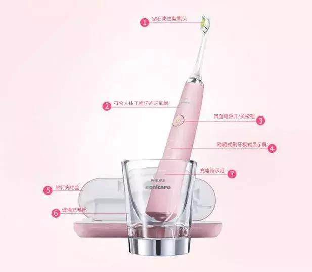 年度爱用小电器盘点,几十块就能让你提高生活品质
