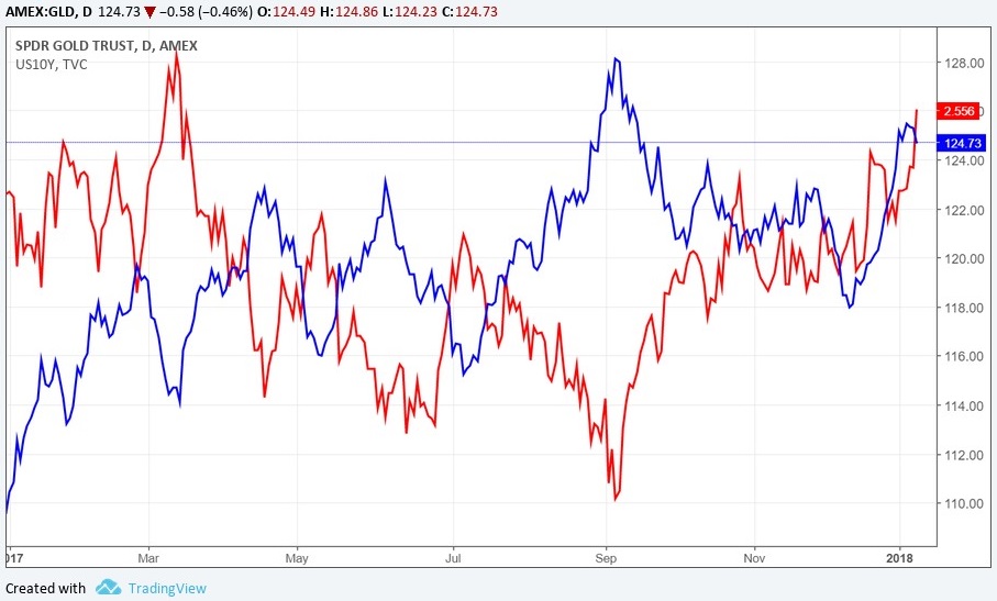 2024全球基金投资,2019年全球投资周报