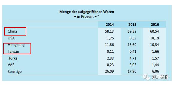 澳洲入境带假货,澳大利亚海关假货
