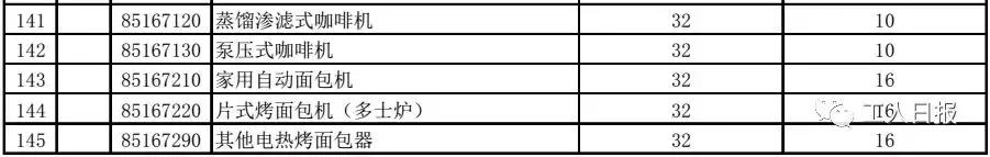 一批进口消费品降关税,进口商品降税怎么算