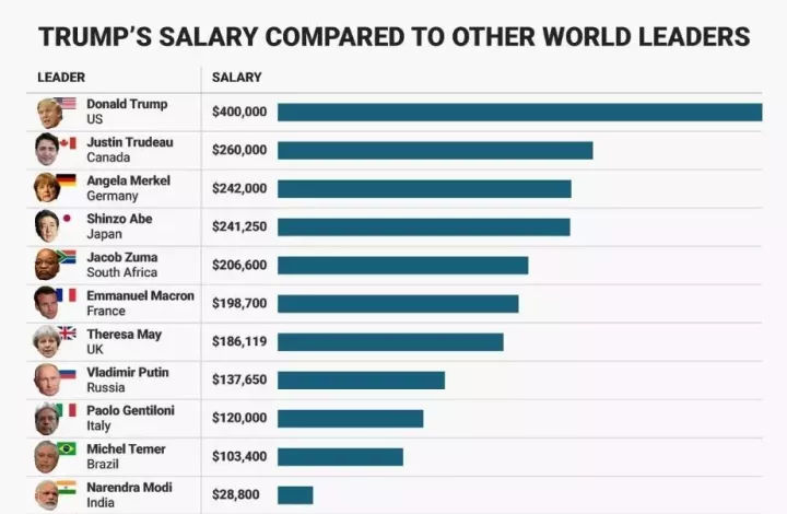 韩国总统退休年薪多少,韩国总统工资是多少