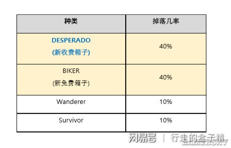 绝地求生交易市场购买哪些衣服,绝地求生蓝箱子去哪里卖