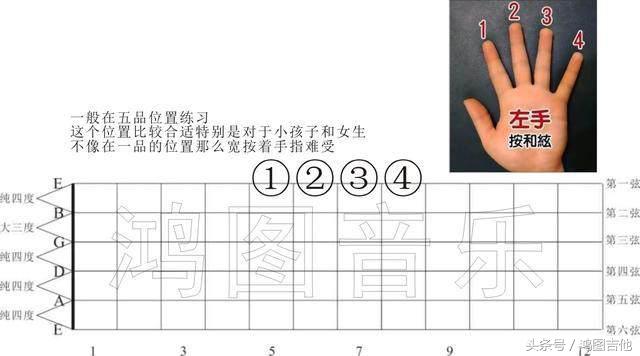几条常识让你学吉他不再迷茫,自学吉他迷茫怎么解决