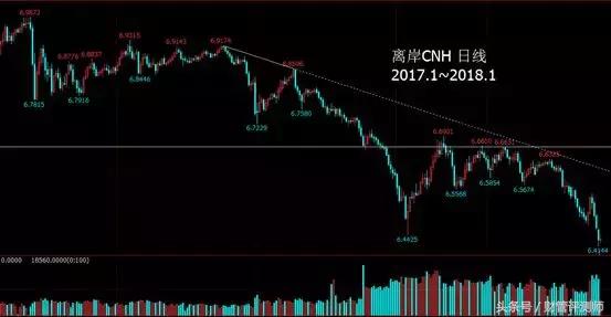 人民币兑换美元汇率未来趋势,人民币泰铢汇率未来趋势预测