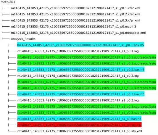 三代基因测序分别是什么,如何看三代报告