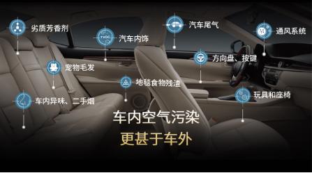 安利逸新空气净化器全新,安利逸新老款空气净化器