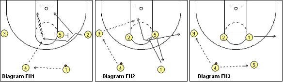 篮球教练证应该从哪个等级开始考,想考篮球教练证应该学什么