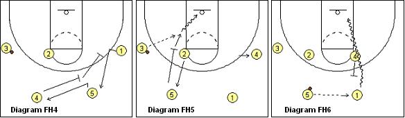 考篮球教练员资格证需要看啥,篮球教练员初级证有考的必要吗