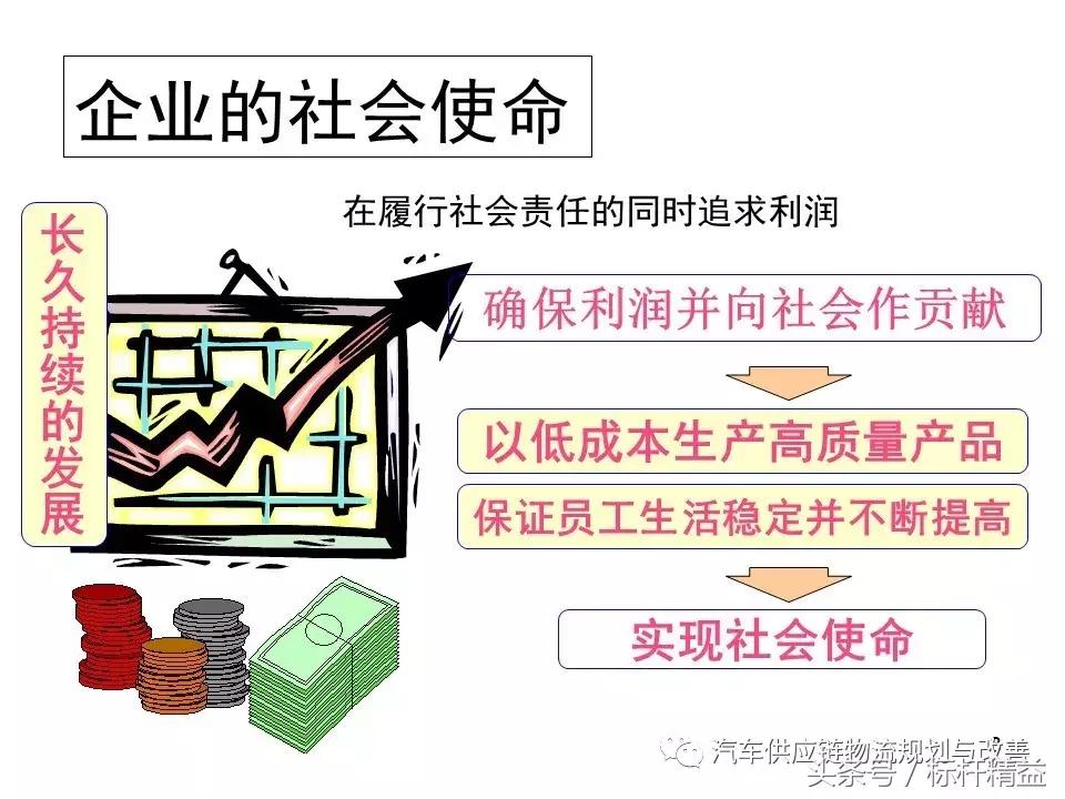 丰田实时物流,丰田物流生产模式