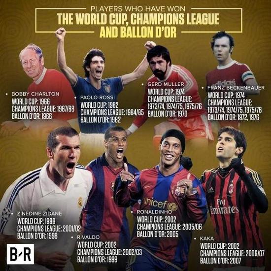 梅西达成欧冠世界杯金球奖大满贯,足坛仅9人拿过欧冠世界杯金球奖