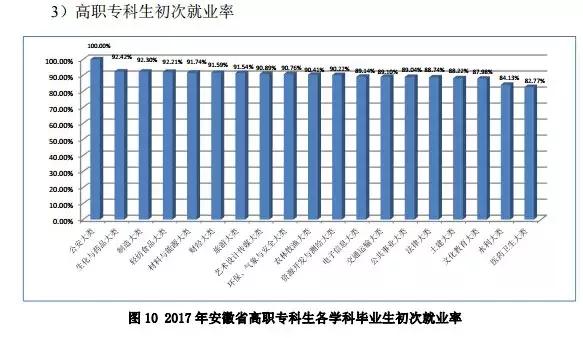 本科生平均月薪广东,安徽本科毕业月薪排名