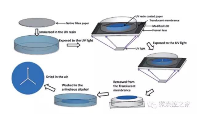 微流控芯片技术与建模分析,微流控芯片技术前景