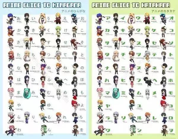 你根本不懂二次元用日语怎么说,常用日语动词汇总