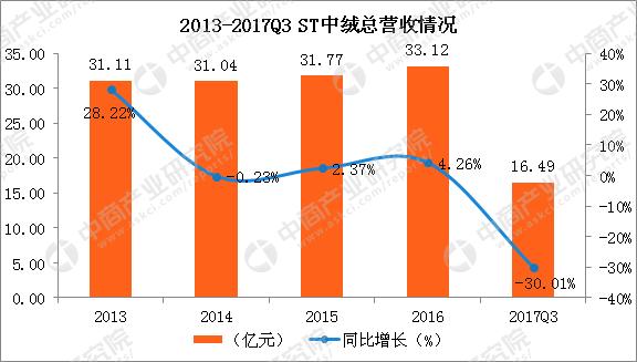 纺织行业上市公司现状,纺织服装板块业绩排名